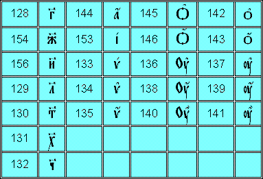 ������ �������� ������� Orthodox UCS8, ������������� �&nbsp;�������������� ����� ������� �������